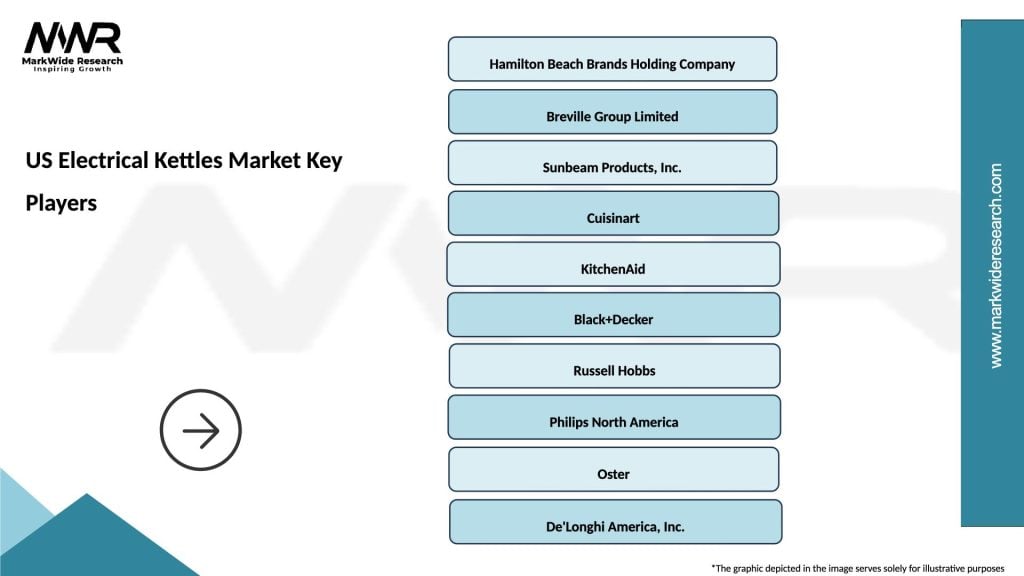 US Electrical Kettles Market Key Players