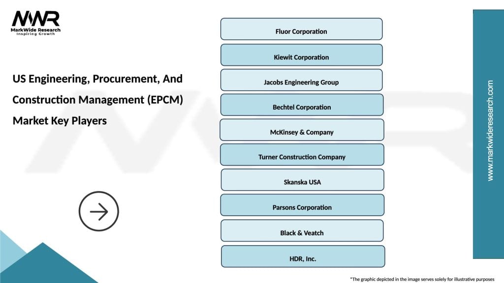 US Engineering, Procurement, And Construction Management (EPCM) Market Key Players