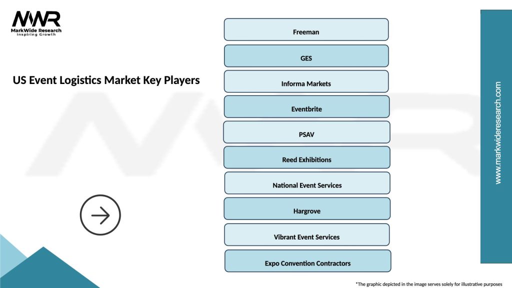 US Event Logistics Market Key Players