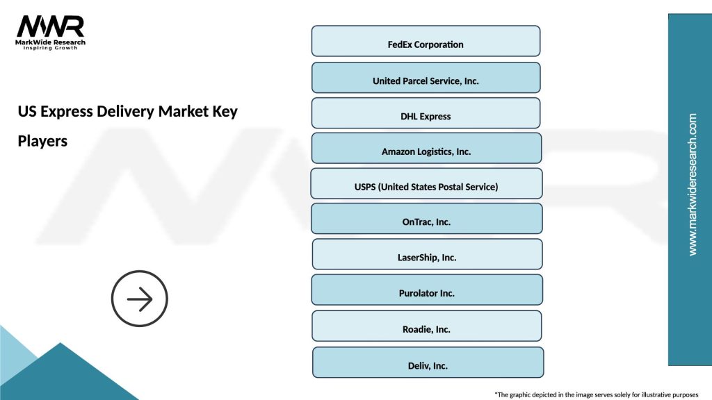 US Express Delivery Market Key Players