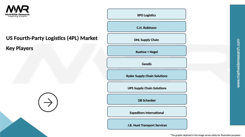 US Fourth-Party Logistics (4PL) Market Key Players