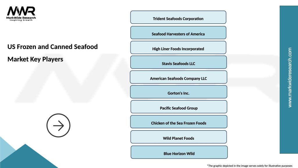 US Frozen and Canned Seafood Market Key Players
