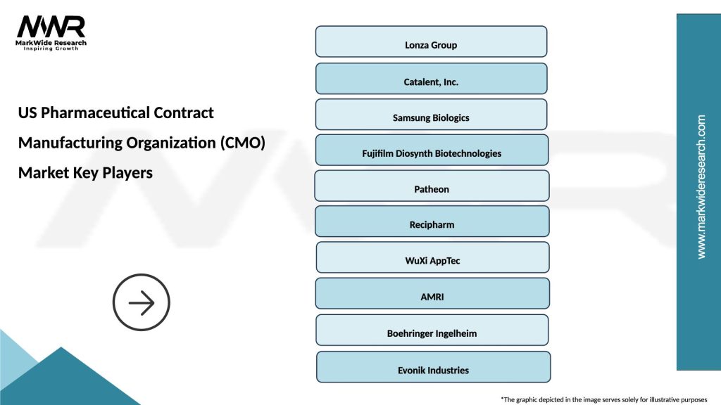 US Pharmaceutical Contract Manufacturing Organization (CMO) Market Key Players