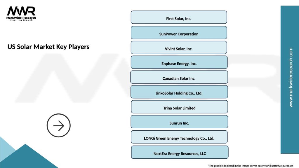 US Solar Market Key Players