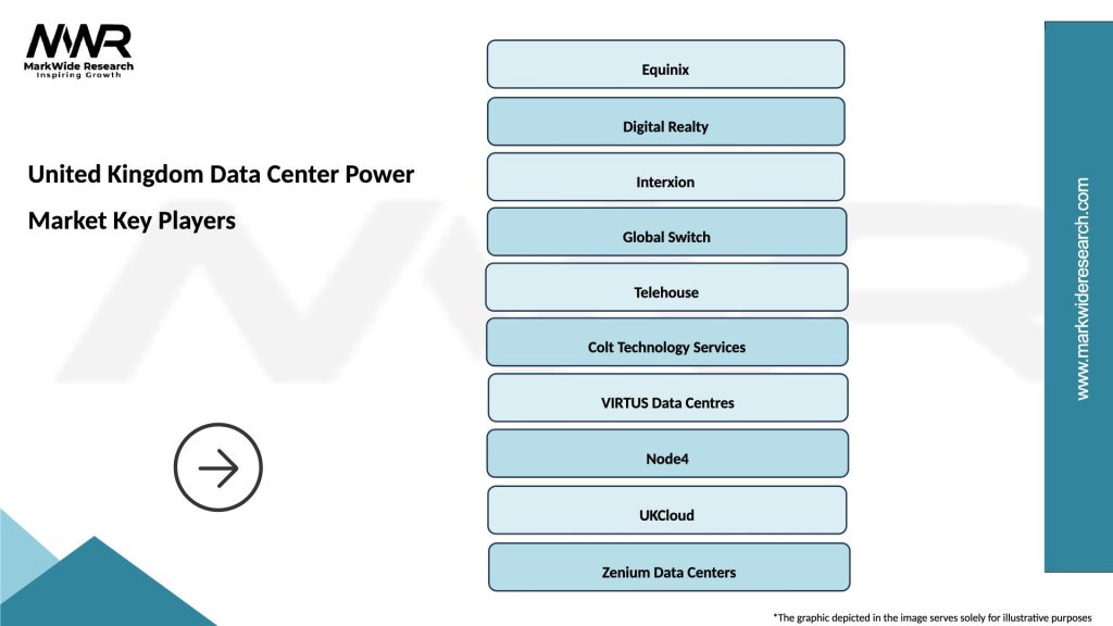 United Kingdom Data Center Power Market Key Players