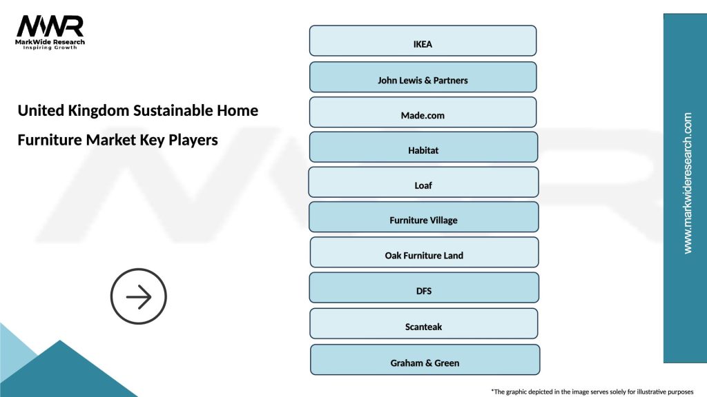 United Kingdom Sustainable Home Furniture Market Key Players