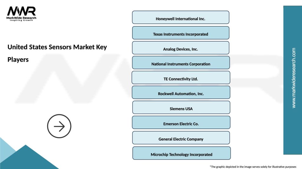 United States Sensors Market Key Players