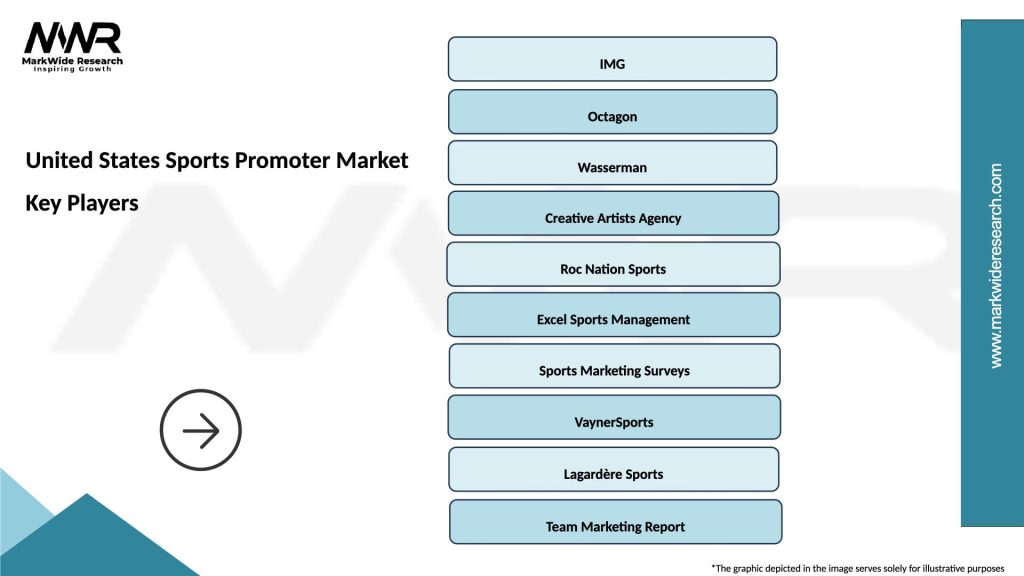 United States Sports Promoter Market Key Players