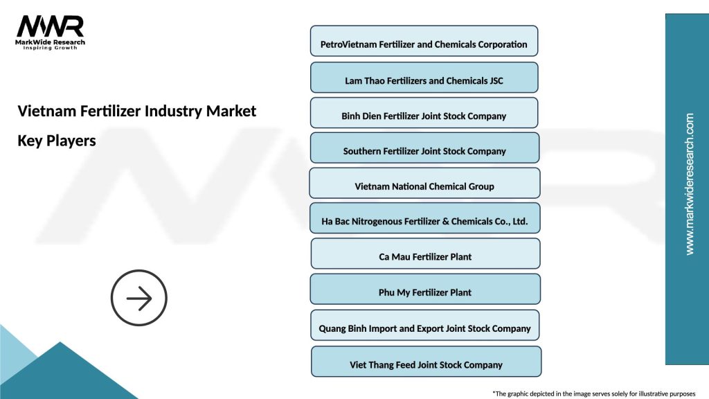 Vietnam Fertilizer Industry Market Key Players