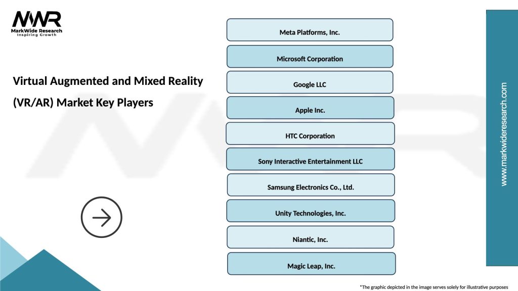 Virtual Augmented and Mixed Reality (VR/AR) Market Key Players