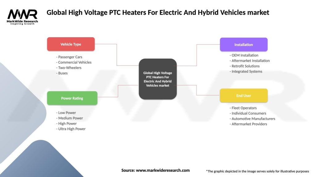 Global High Voltage PTC Heaters For Electric And Hybrid Vehicles market Segmentation