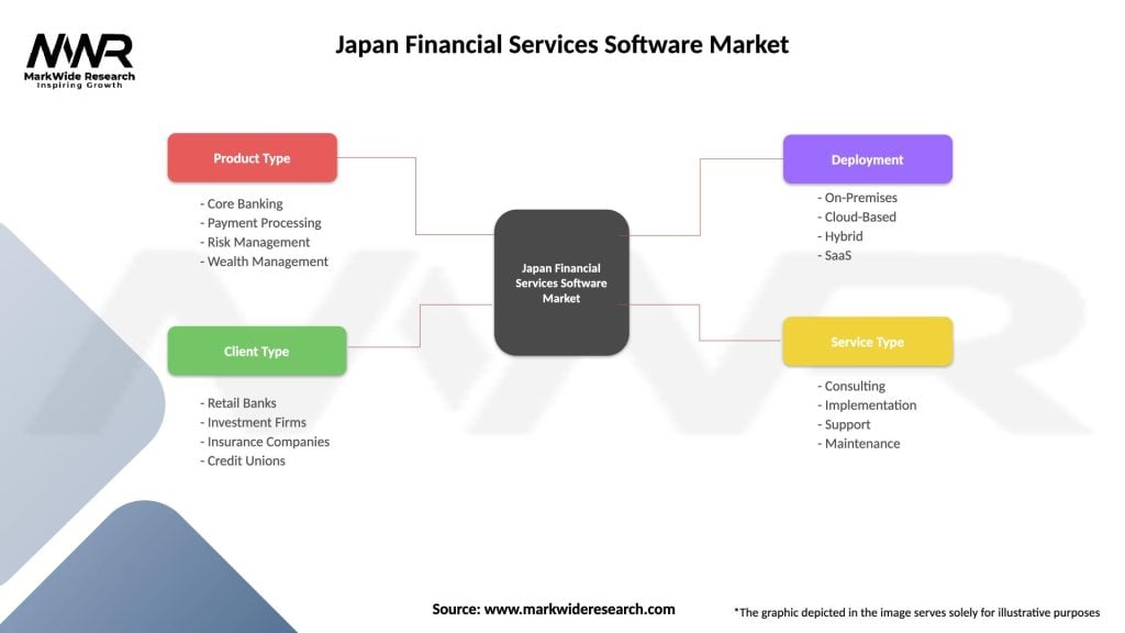 Japan Financial Services Software Market Segmentation