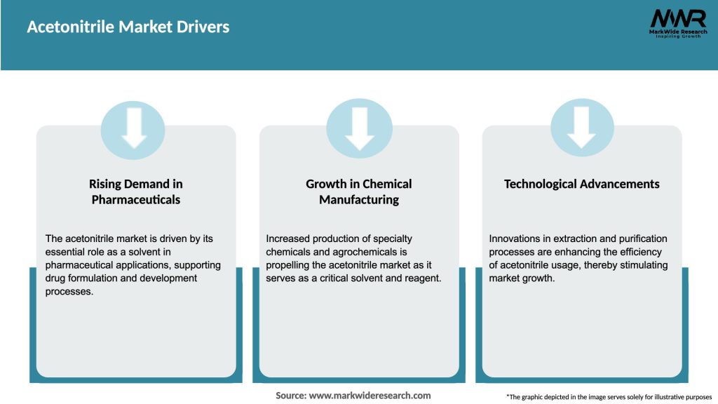 Acetonitrile Market Drivers