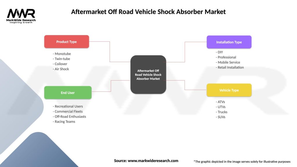 Aftermarket Off Road Vehicle Shock Absorber Market Segmentation