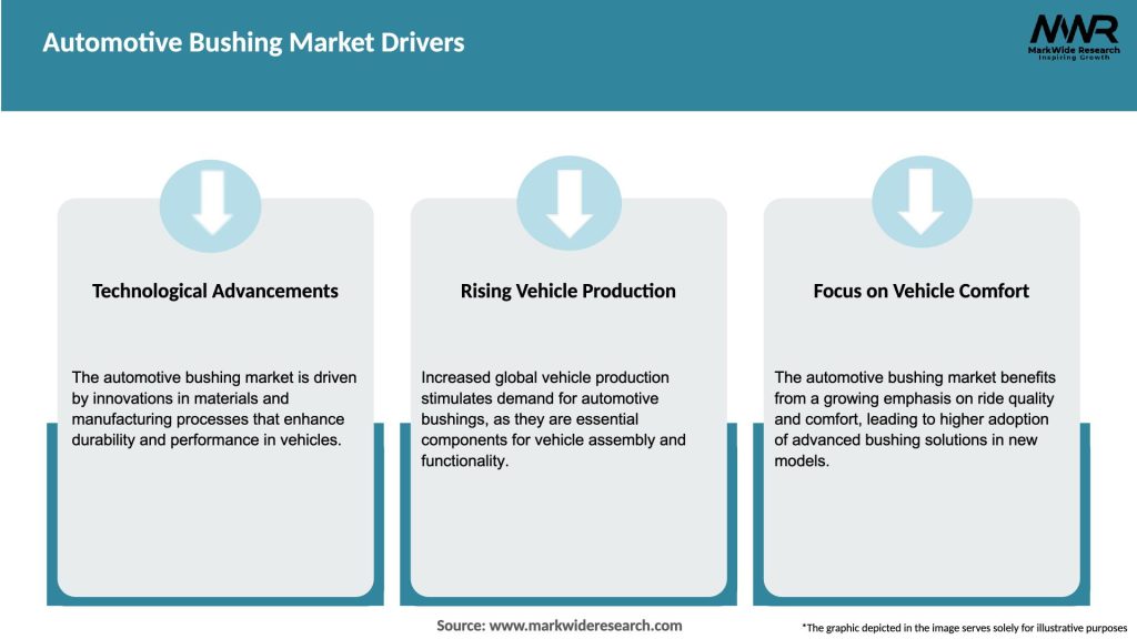 Automotive Bushing Market Drivers