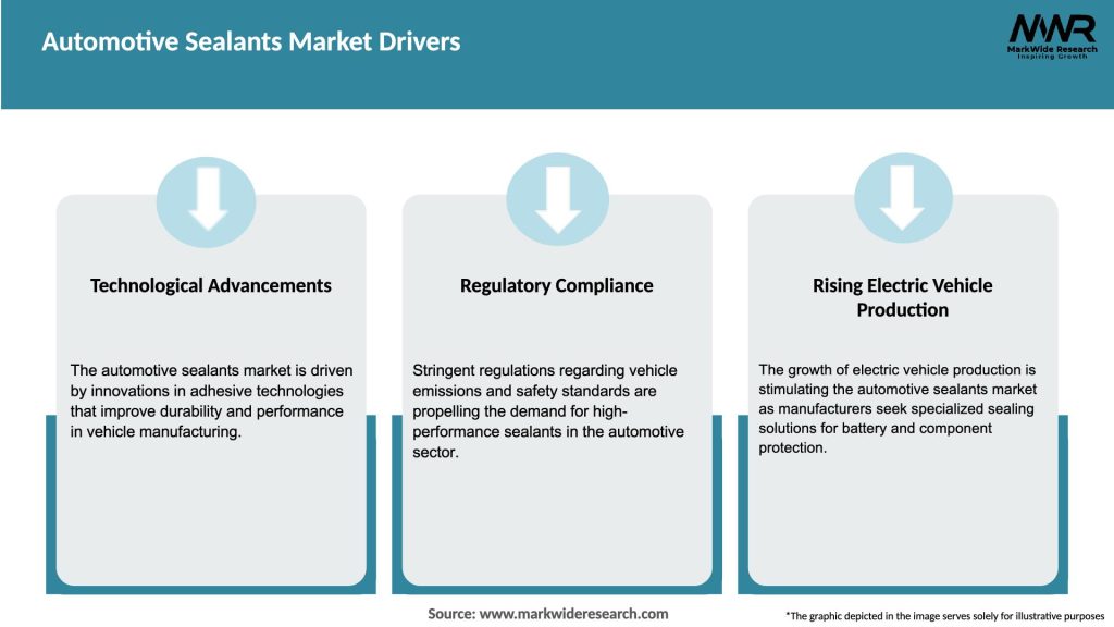 Automotive Sealants Market Drivers