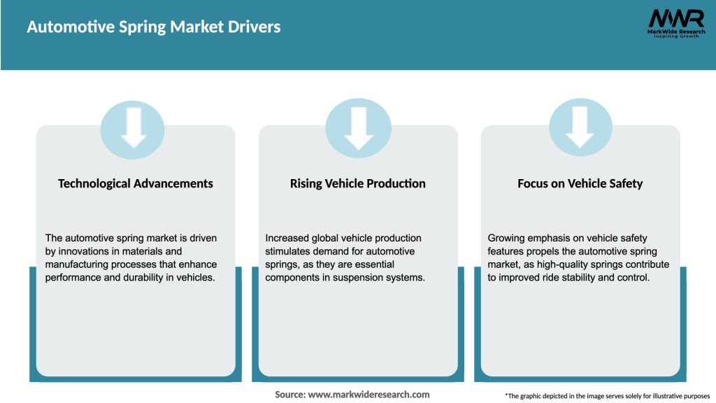 Automotive Spring Market Drivers