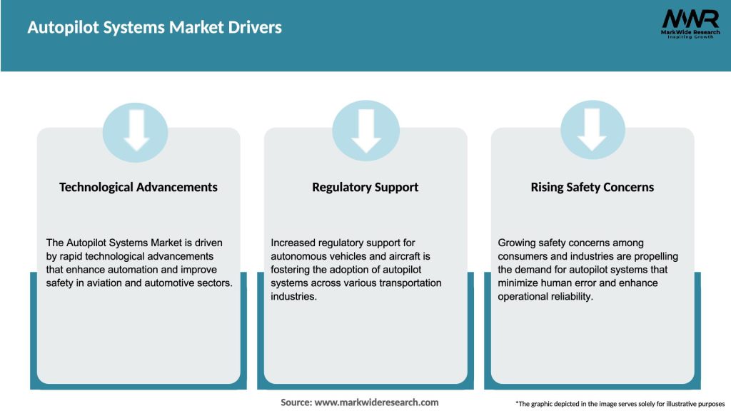 Autopilot Systems Market Drivers