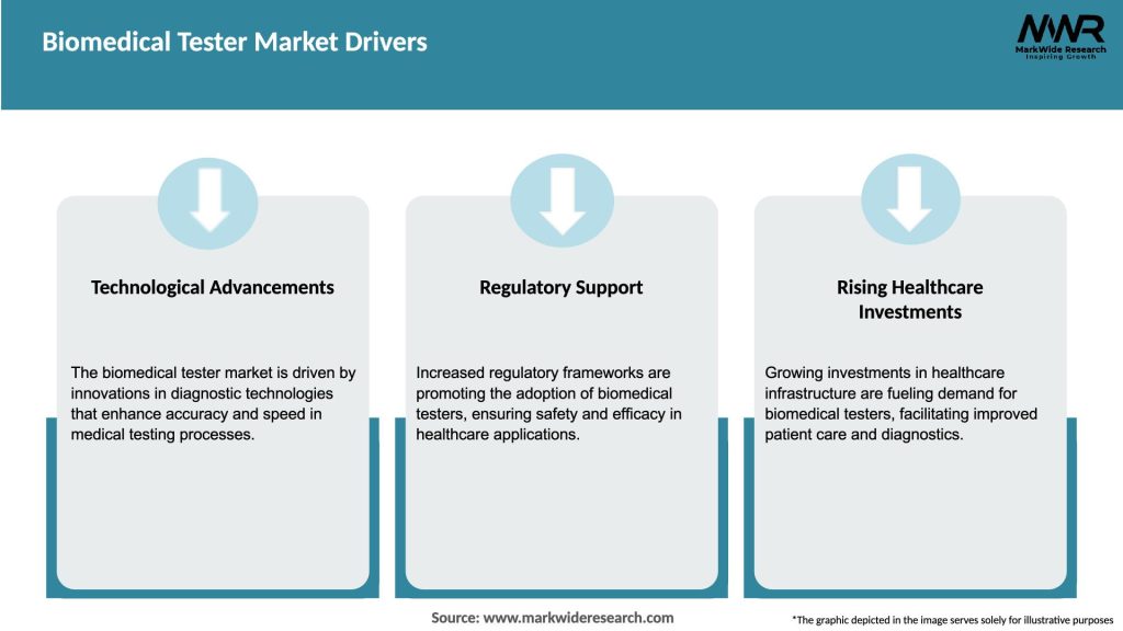 Biomedical Tester Market Drivers