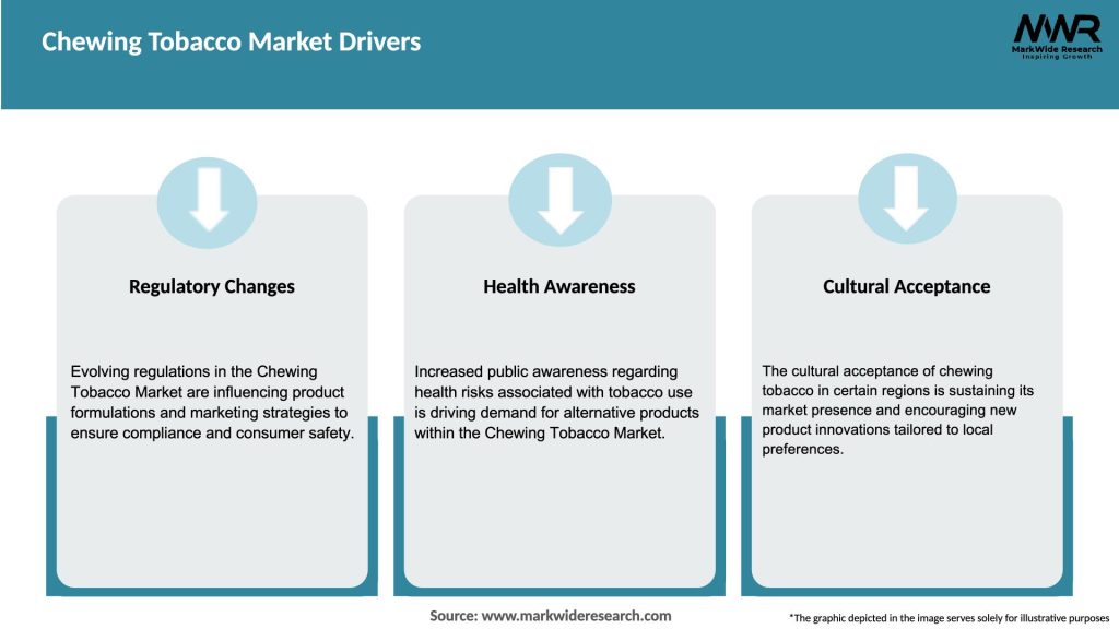 Chewing Tobacco Market Drivers