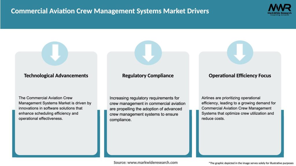 Commercial Aviation Crew Management Systems Market Drivers