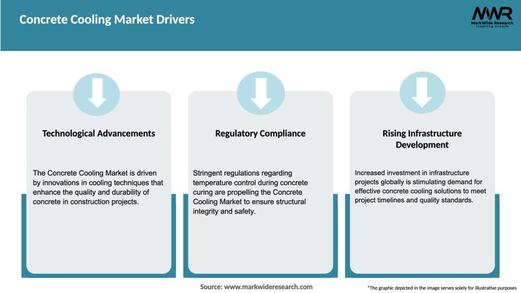 Concrete Cooling Market Drivers