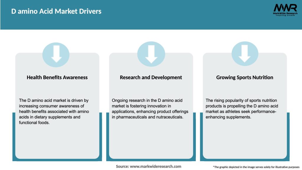 D amino Acid Market Drivers