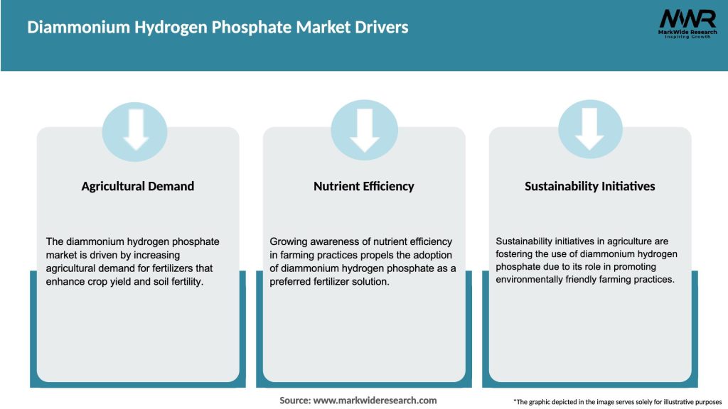 Diammonium Hydrogen Phosphate Market Drivers