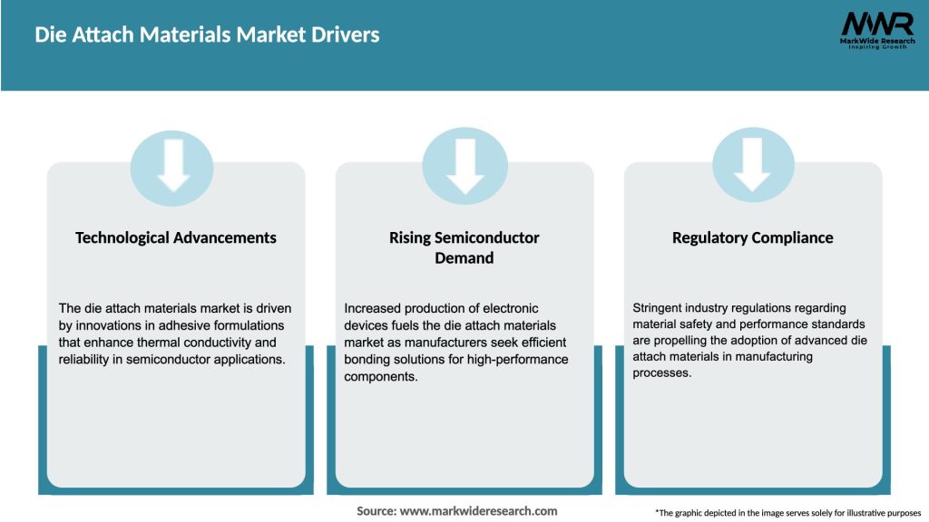 Die Attach Materials Market Drivers