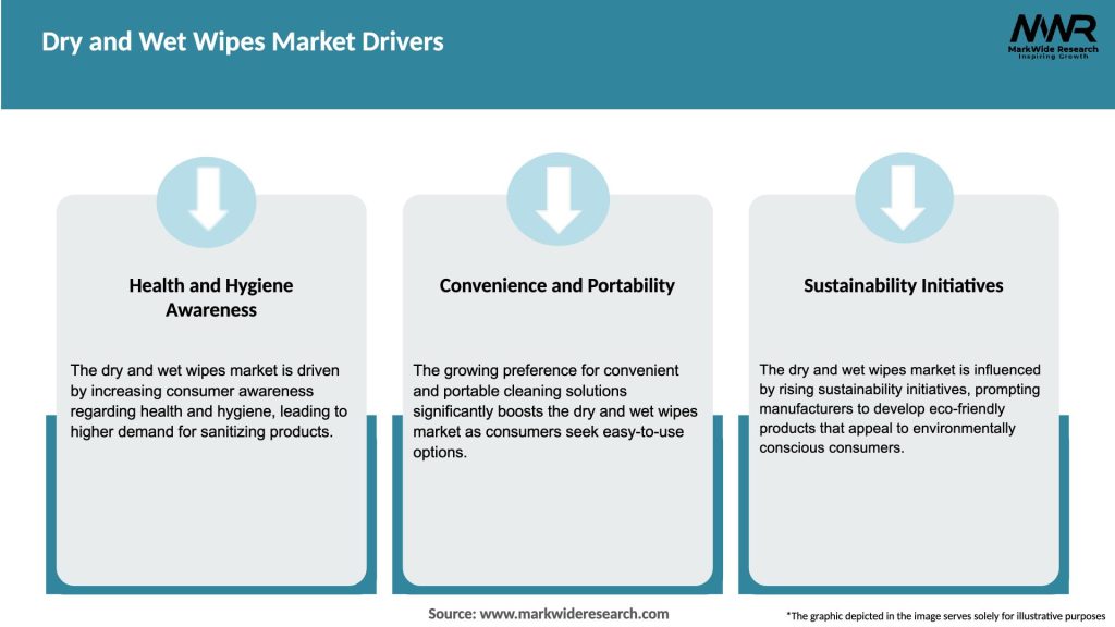 Dry and Wet Wipes Market Drivers