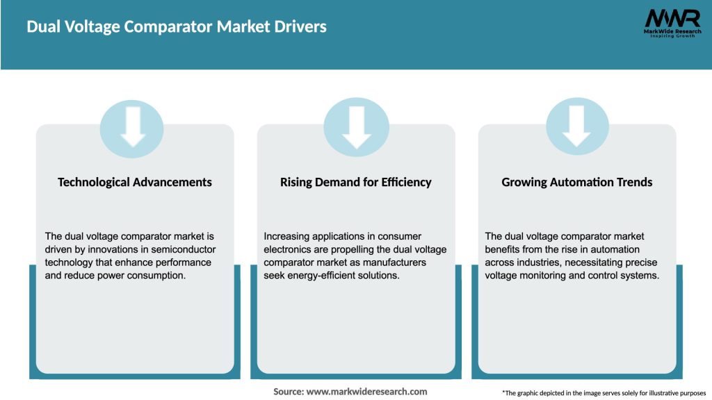 Dual Voltage Comparator Market Drivers