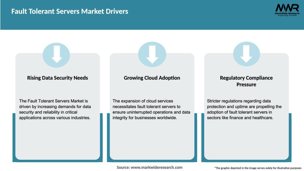 Fault Tolerant Servers Market Drivers