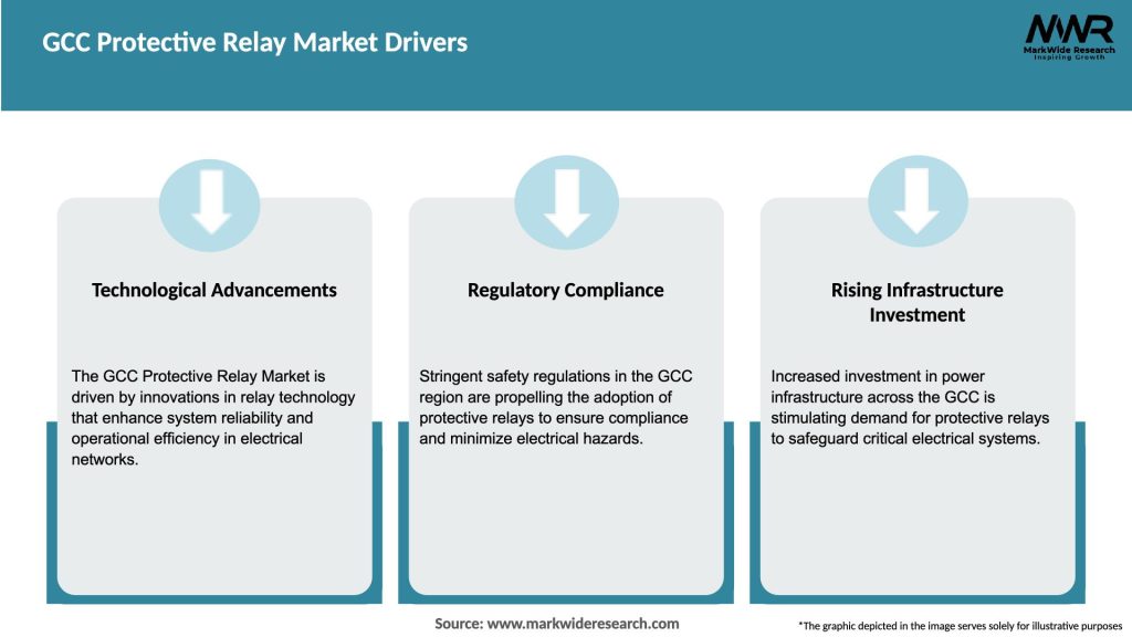 GCC Protective Relay Market Drivers