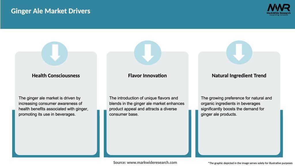Ginger Ale Market Drivers