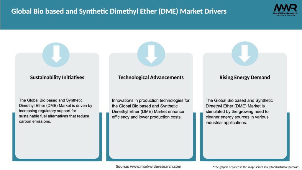 Global Bio based and Synthetic Dimethyl Ether (DME) Market Drivers