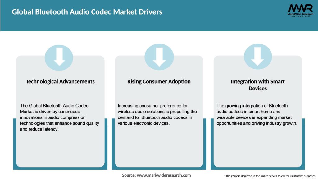 Global Bluetooth Audio Codec Market Drivers
