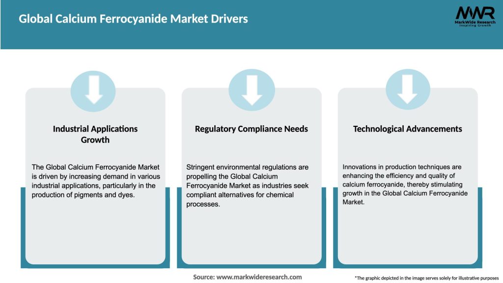 Global Calcium Ferrocyanide Market Drivers
