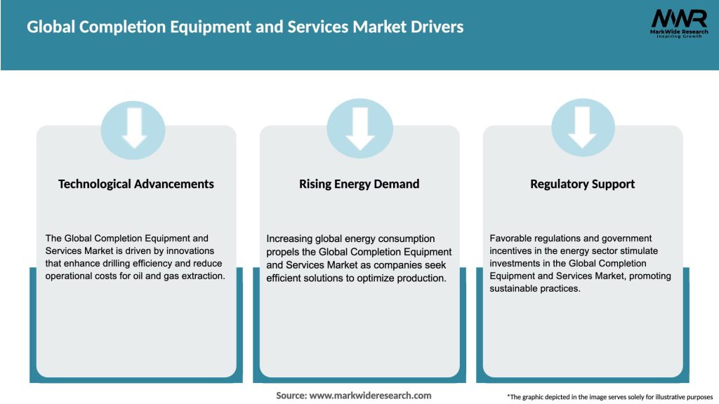 Global Completion Equipment and Services Market Drivers