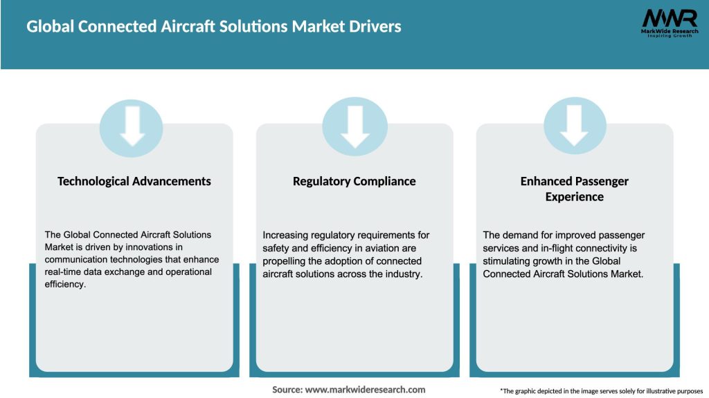 Global Connected Aircraft Solutions Market Drivers
