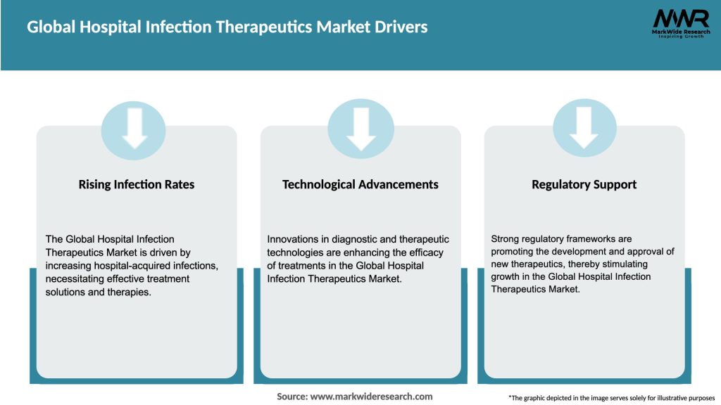 Global Hospital Infection Therapeutics Market Drivers