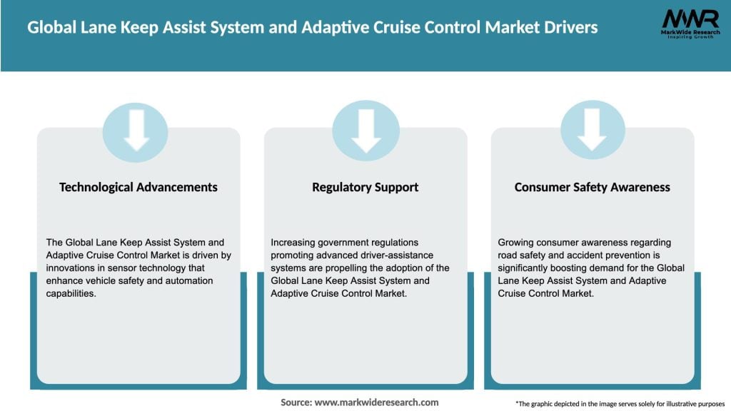 Global Lane Keep Assist System and Adaptive Cruise Control Market Drivers
