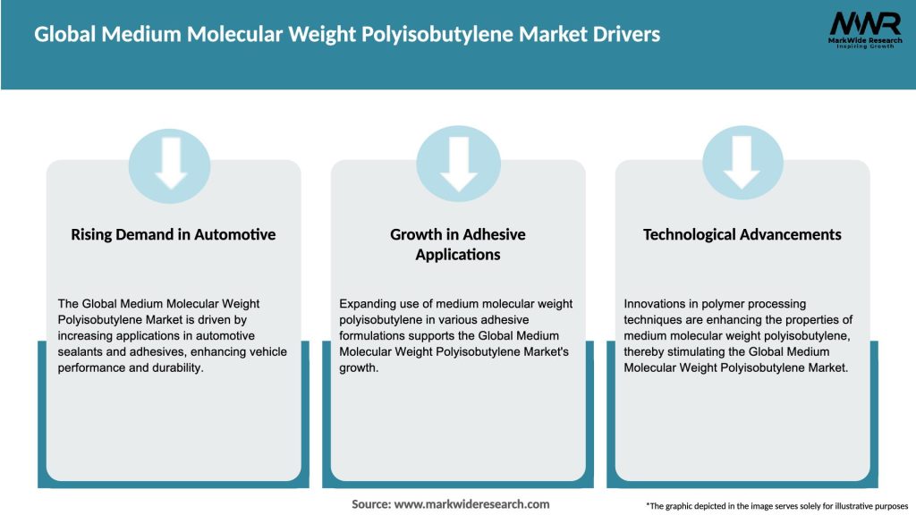Global Medium Molecular Weight Polyisobutylene Market Drivers