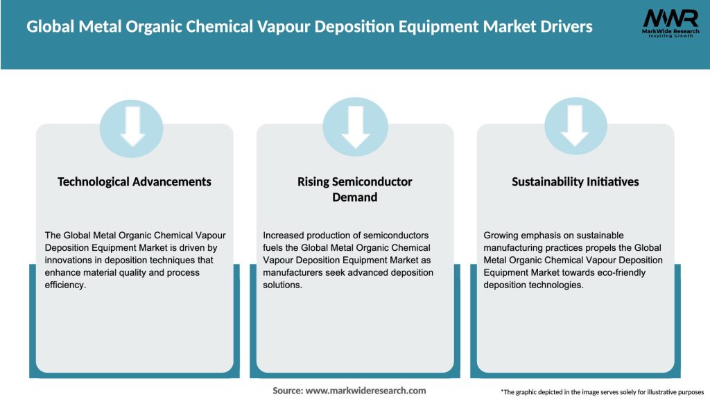 Global Metal Organic Chemical Vapour Deposition Equipment Market Drivers