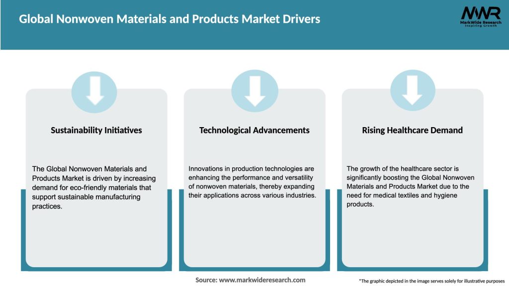 Global Nonwoven Materials and Products Market Drivers