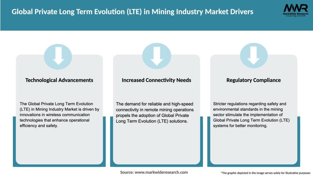 Global Private Long Term Evolution (LTE) in Mining Industry Market Drivers