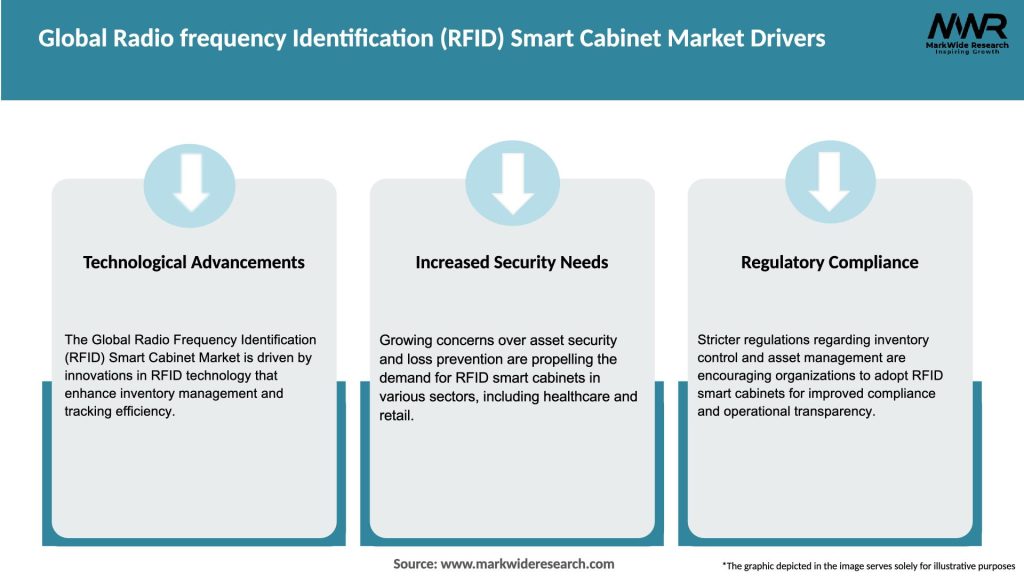 Global Radio frequency Identification (RFID) Smart Cabinet Market Drivers