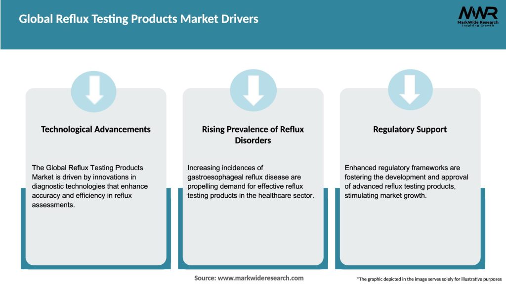 Global Reflux Testing Products Market Drivers