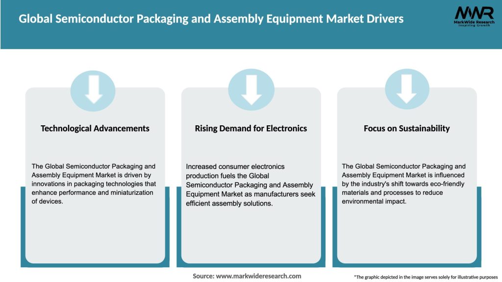 Global Semiconductor Packaging and Assembly Equipment Market Drivers