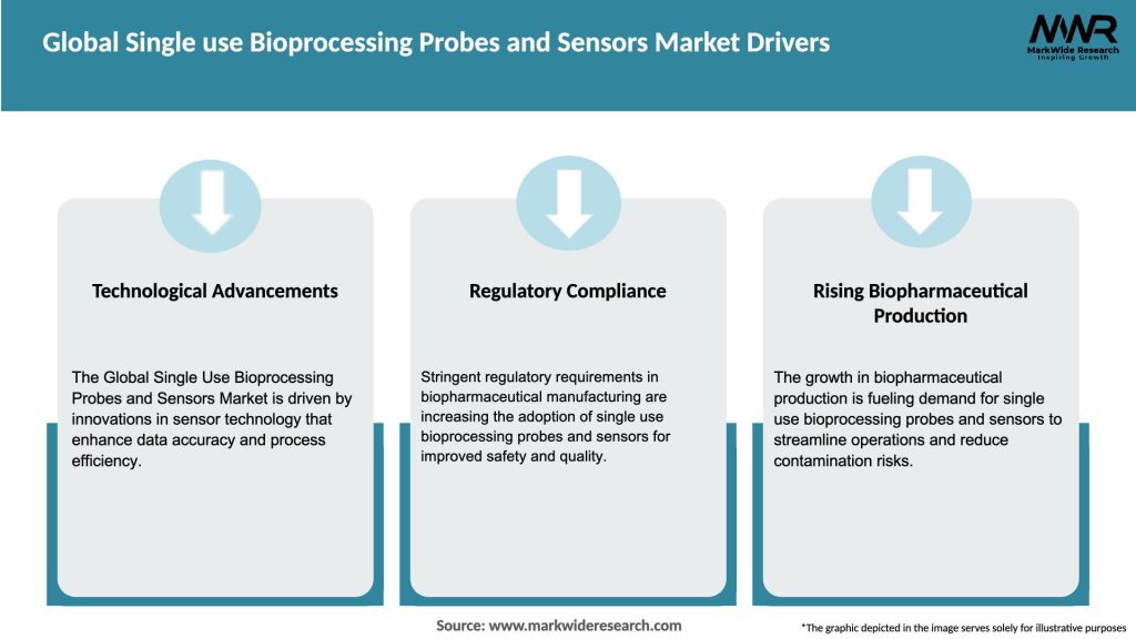 Global Single use Bioprocessing Probes and Sensors Market Drivers