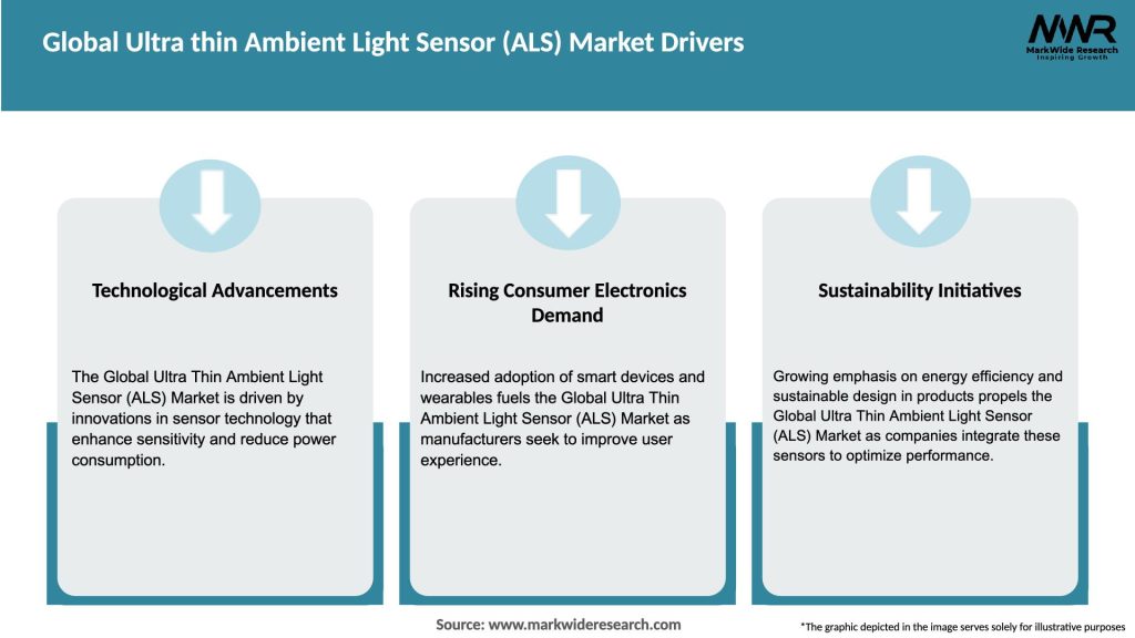 Global Ultra thin Ambient Light Sensor (ALS) Market Drivers